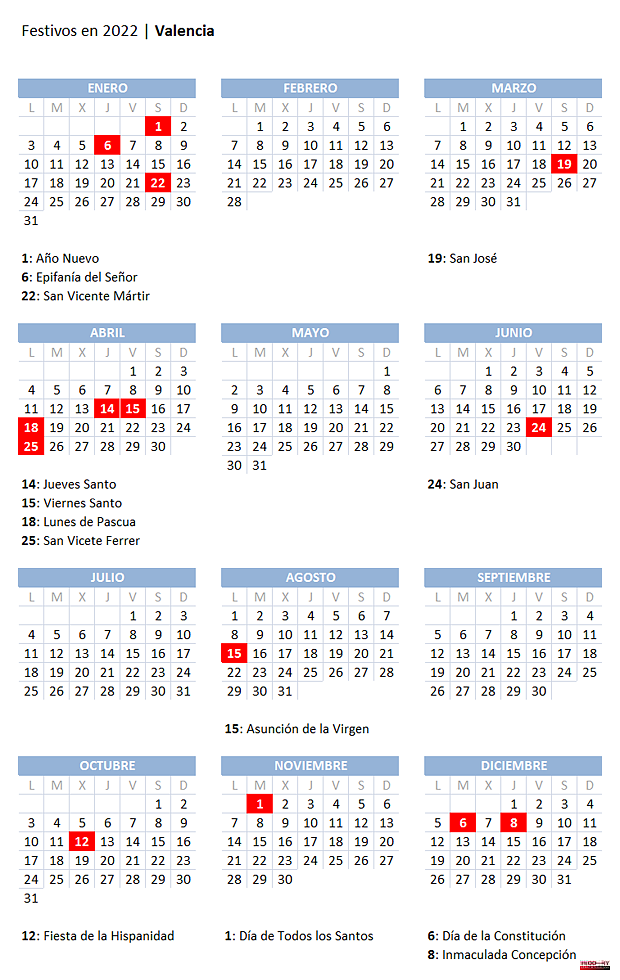 2022 work calendar in Valencia: all the holidays in July and when is the next long weekend