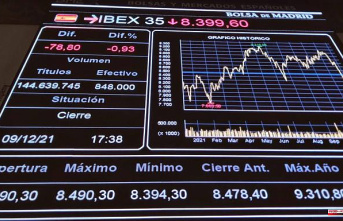 The Ibex rises 1.7% in the week after the improvement in China