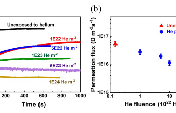 Pre-exposure to Helium inhibits hydrogen isotope penetration...