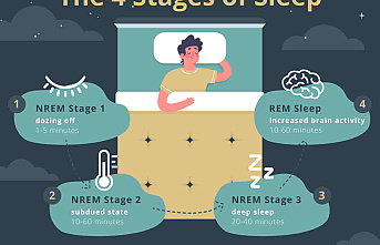 Understanding the Different Stages of Sleep and Their Importance