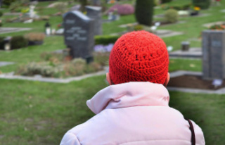 Death and grief: Survey: 80 percent want only a small...