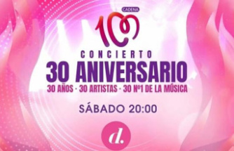Test your musical knowledge before the great Cadena 100 concert at the Wanda Metropolitano